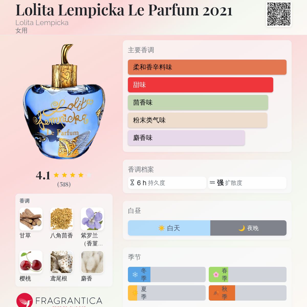Lolita Lempicka Le Parfum 2021 Lolita Lempicka 香水- 一款2021年女
