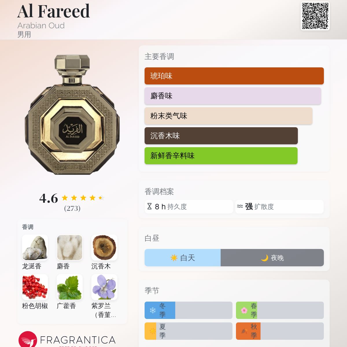Al Fareed Arabian Oud 古龙水- 一款2020年男用香水