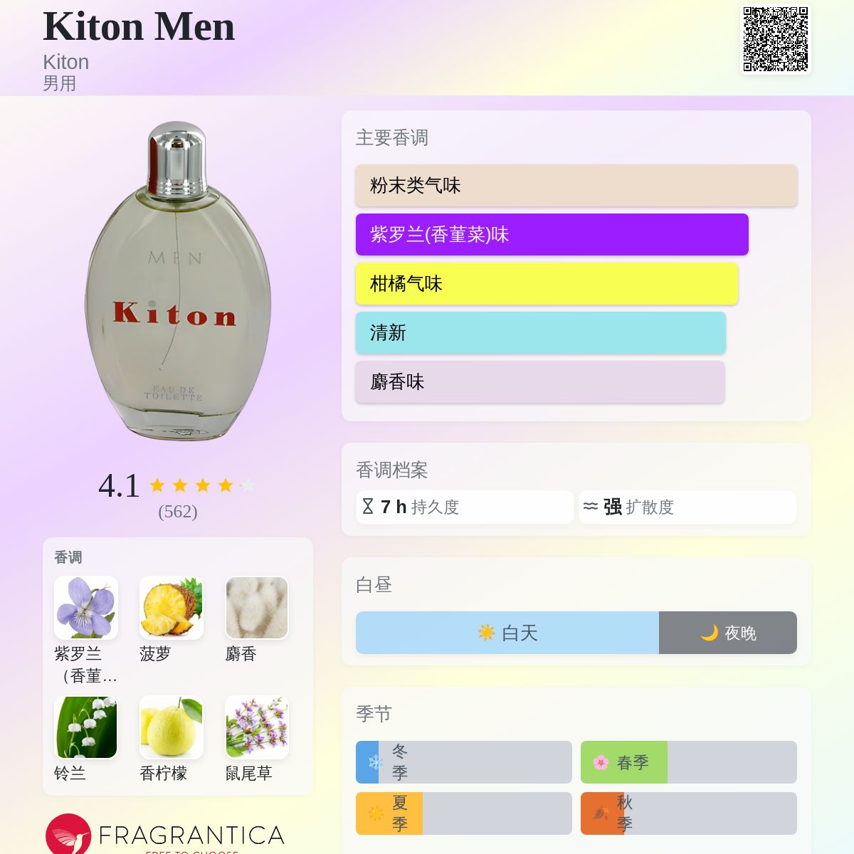 Kiton Men Kiton 古龙水- 一款1996年男用香水
