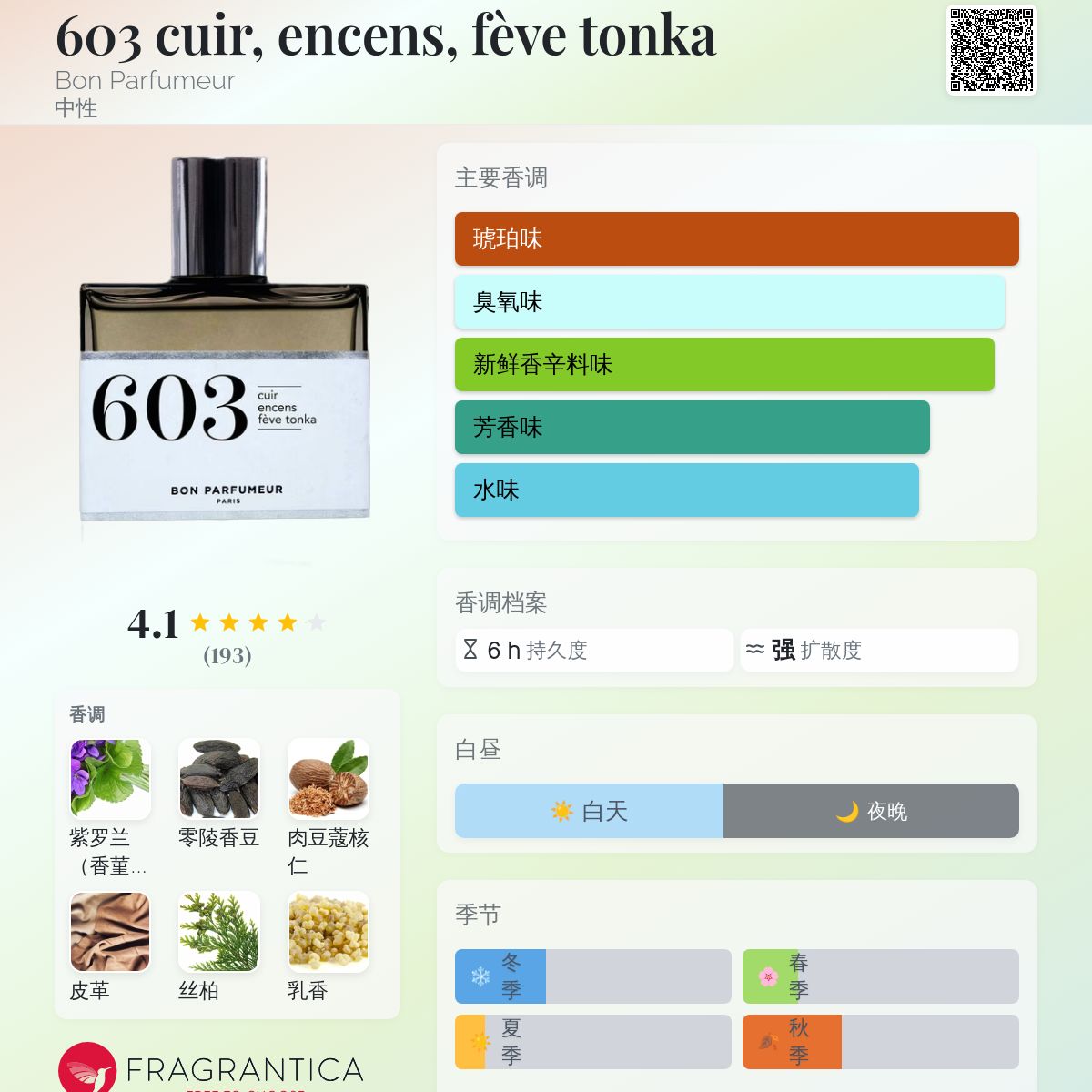 603 cuir, encens, fève tonka Bon Parfumeur 香水- 一款2020年中性香水