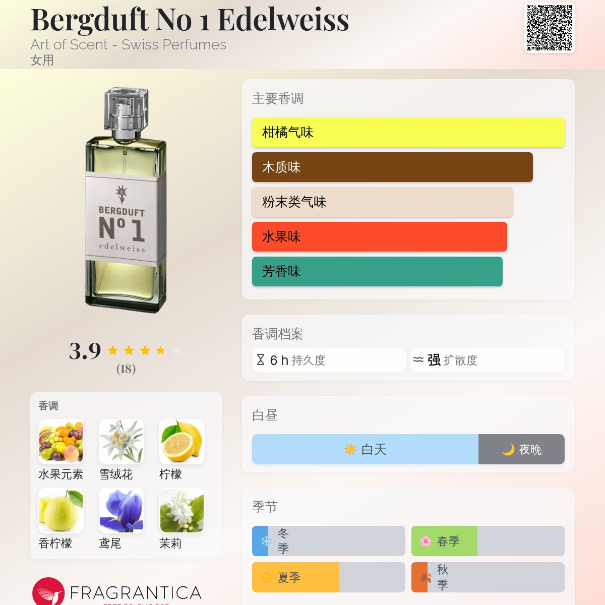 香水(女性用) BERGDUFT N0 1 Edelweiss Swiss Perfume Bergduft No 1 Edelweiss Art of Scent - Swiss Perfumes 香水- 一款