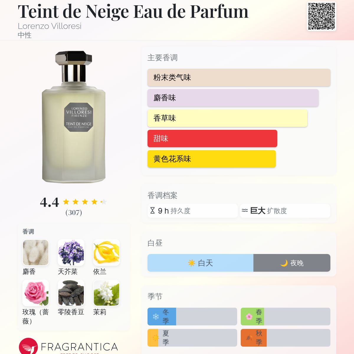 Teint de Neige Eau de Parfum Lorenzo Villoresi 香水- 一款年