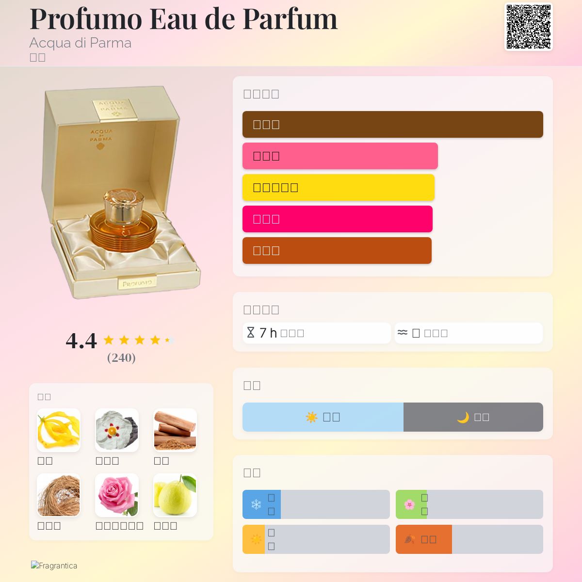 香水(女性用) ACQUA DI PARMA Profumo Notte 50ml Acqua Di Parma Blu Mediterraneo Arancia Di Capri for Women Eau De