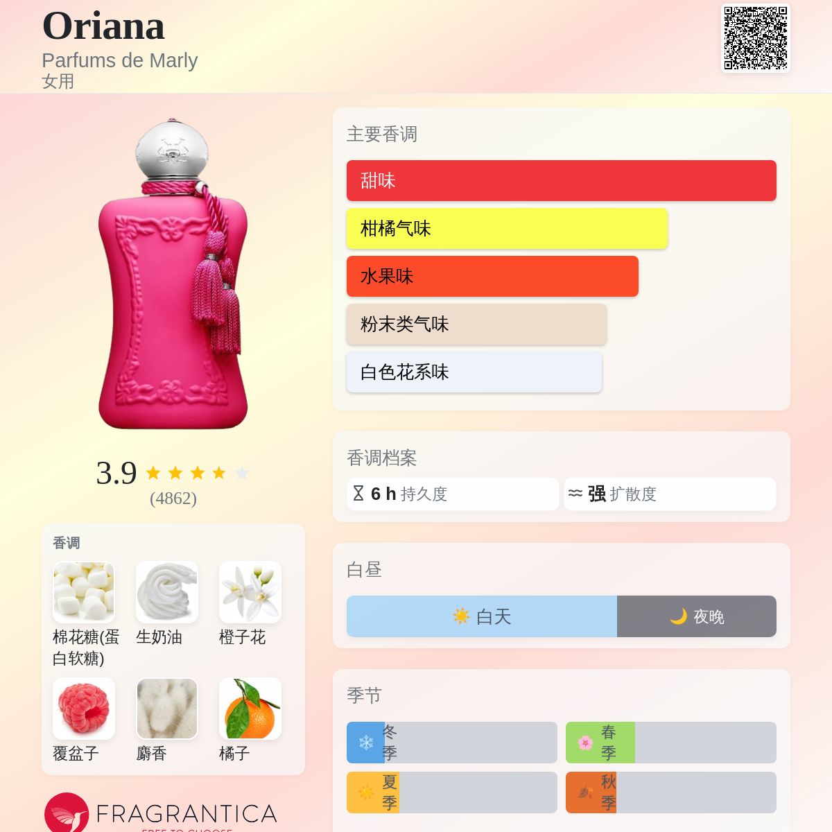 Oriana Parfums de Marly 香水- 一款2021年女用香水