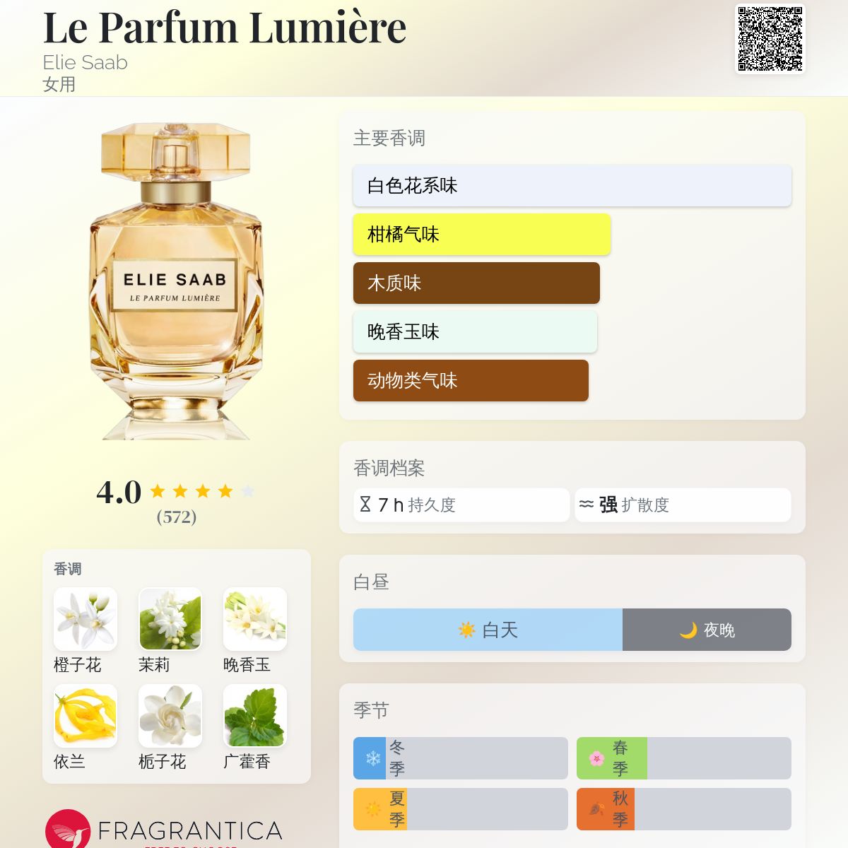 Le Parfum Lumière Elie Saab 香水- 一款2021年女用香水