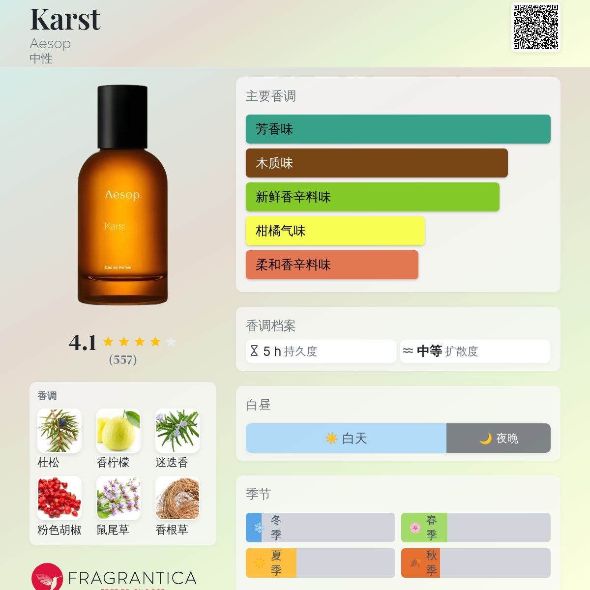 Karst Aesop 香水- 一款2021年中性香水