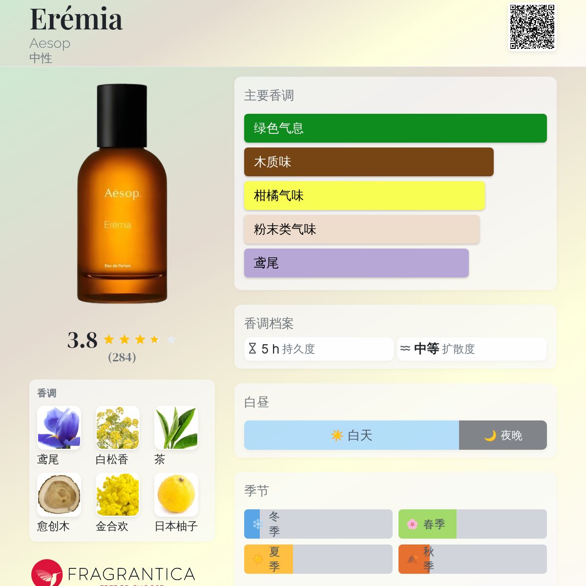 Aesop Erémia Eau de Parfum 50ml以下【中古品】 Aesop Eremia Eau de Parfum 50ml - Adore Beauty