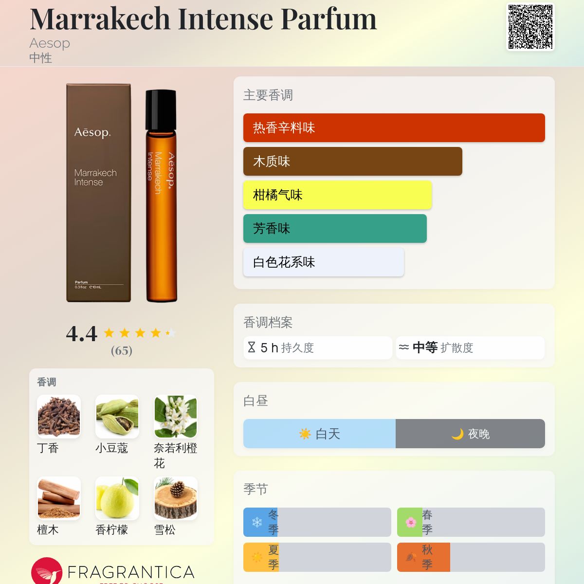 Marrakech Intense Parfum Aesop 香水- 一款2014年中性香水