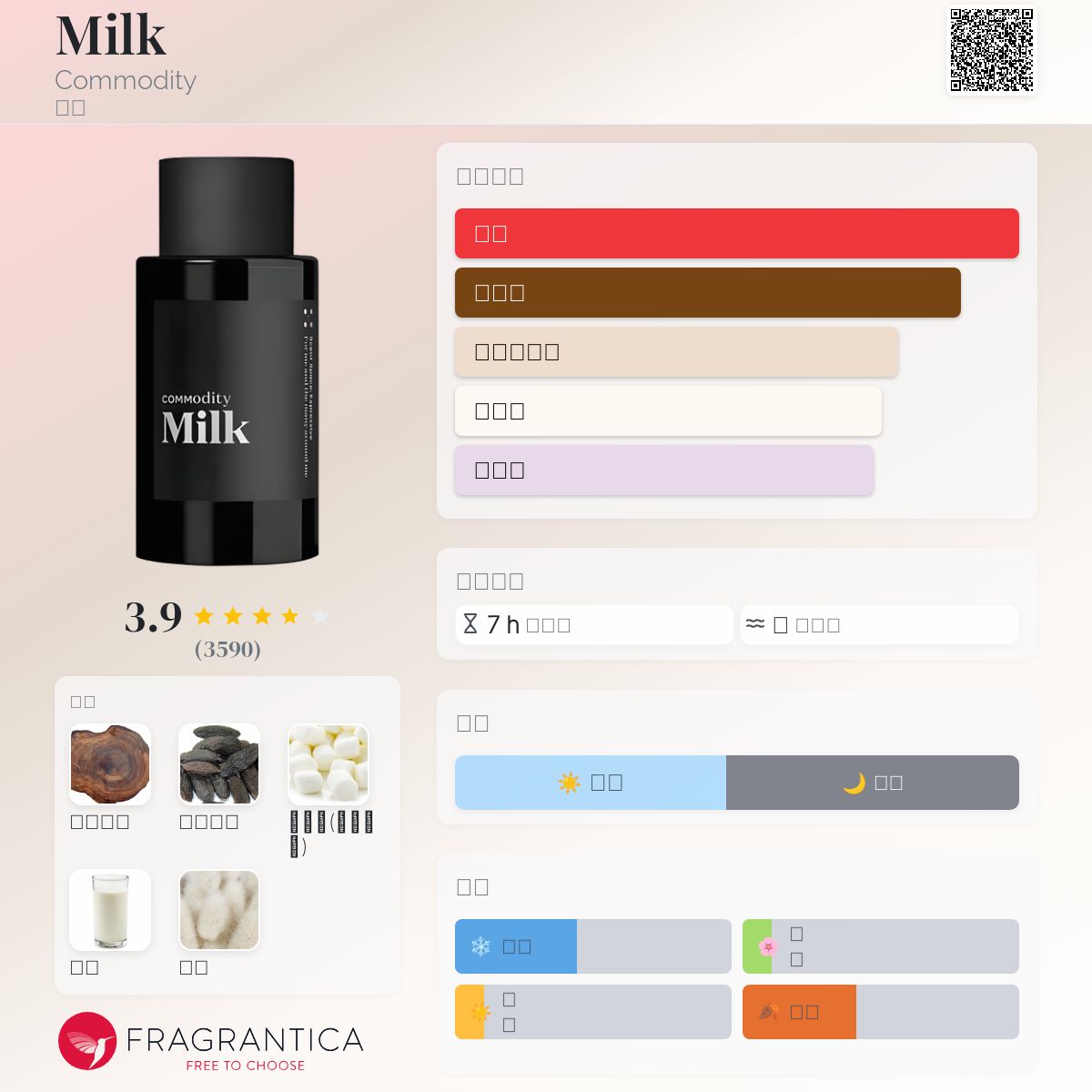 Milk Commodity 香水- 一款2021年中性香水
