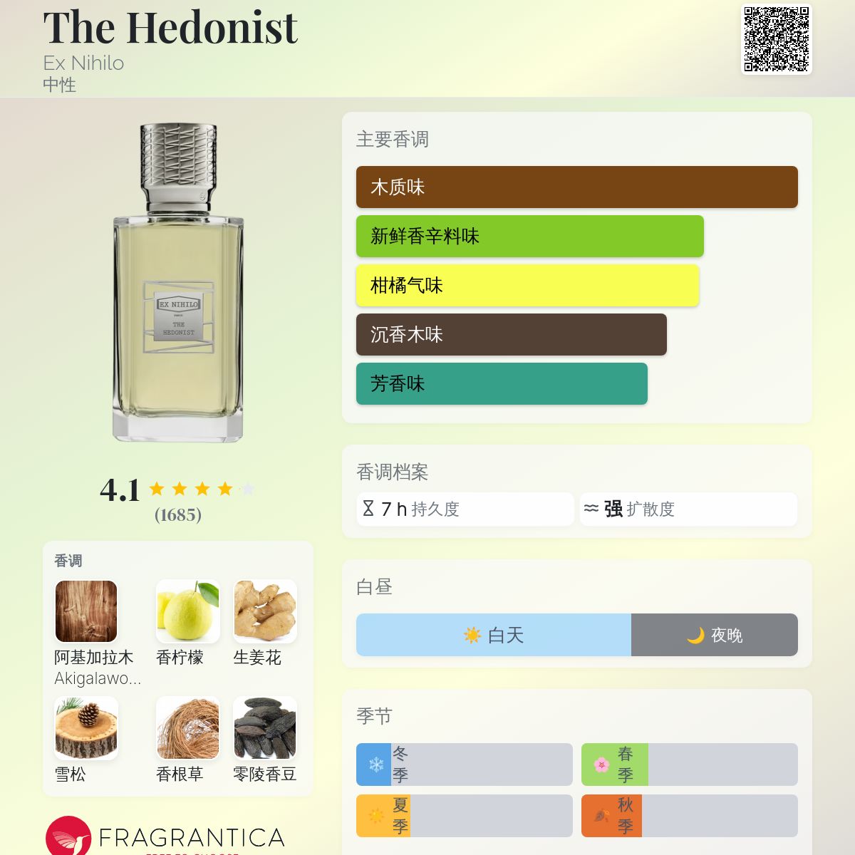 The Hedonist Ex Nihilo 香水- 一款2021年中性香水