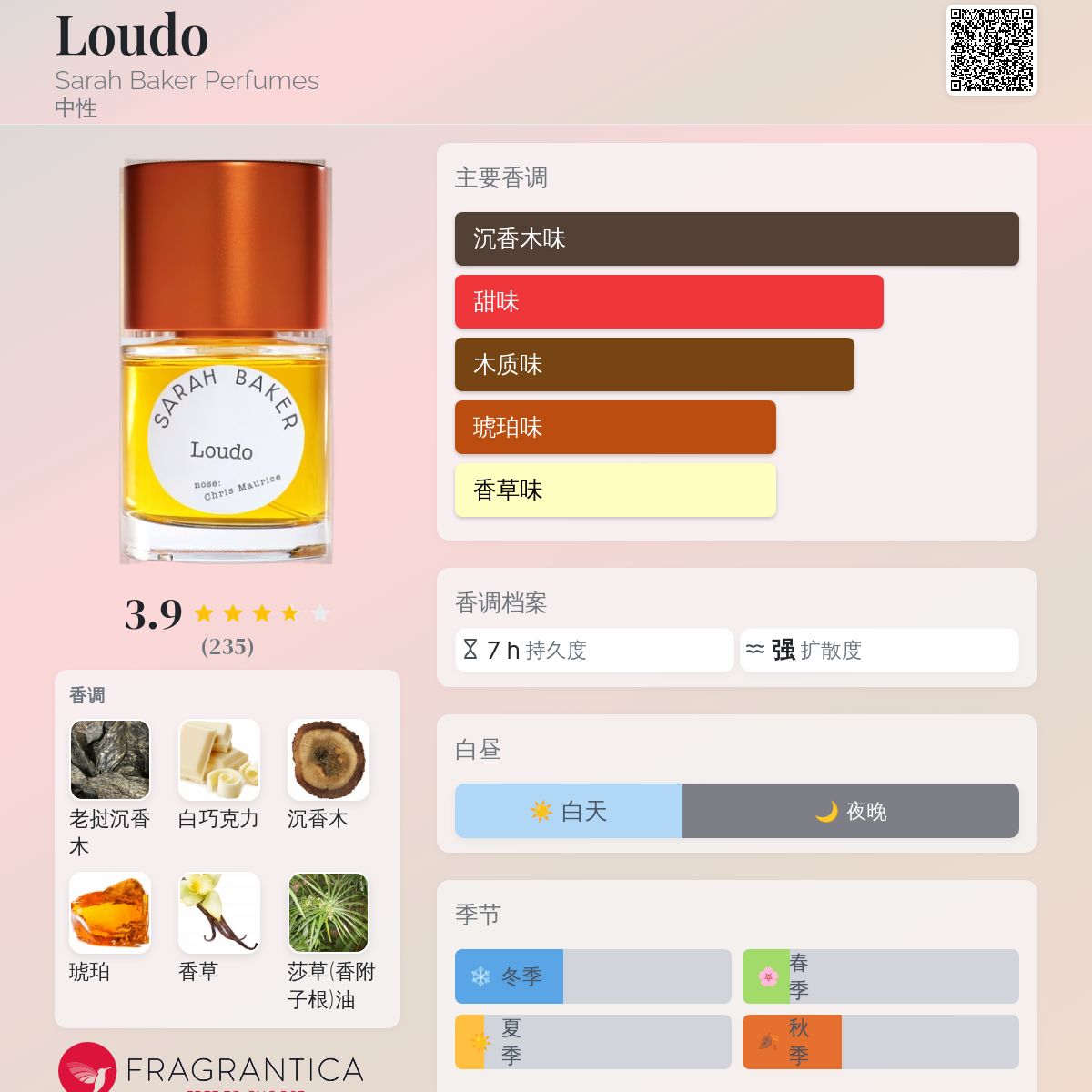 Loudo Sarah Baker Perfumes 香水- 一款2021年中性香水