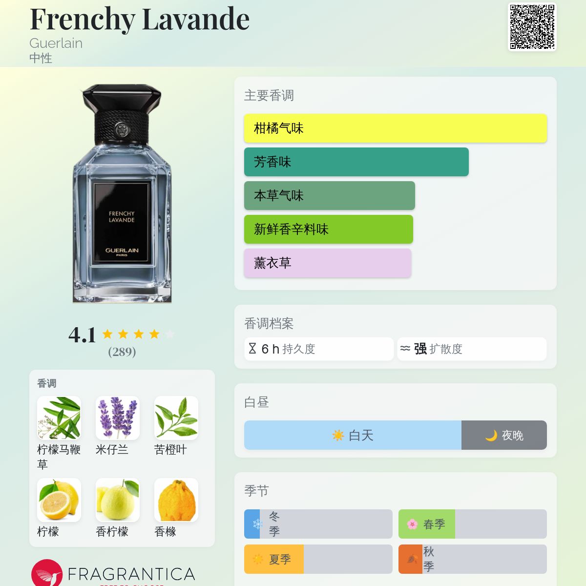 GUERLAIN FRENCHY LAVANDE 香水 Frenchy Lavande Guerlain perfume - a fragrance for women and