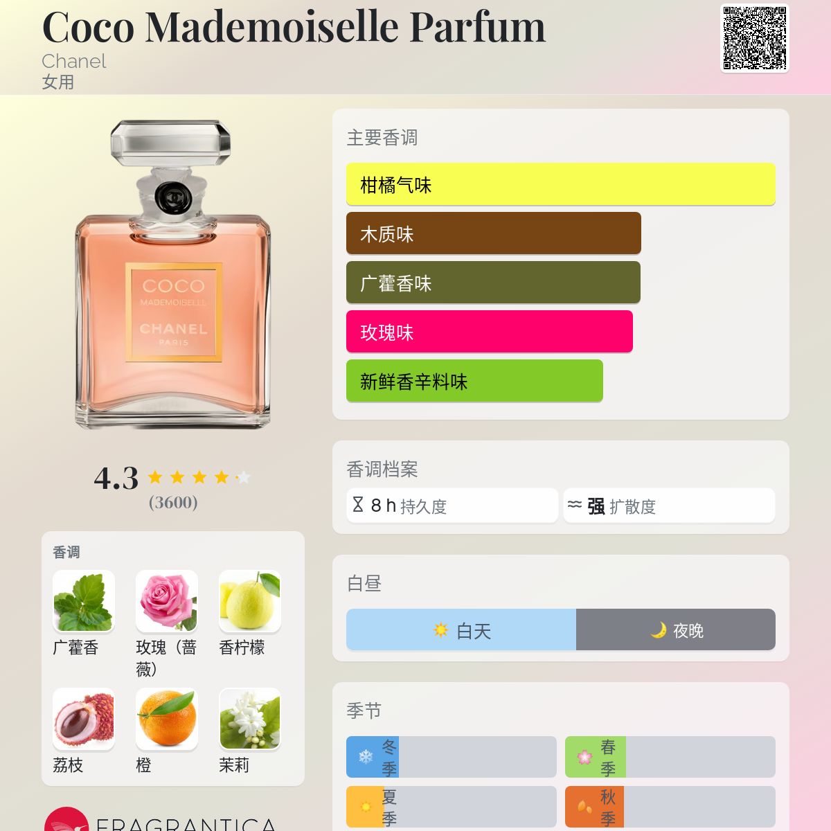 Coco Mademoiselle Parfum Chanel 香水- 一款年女用香水