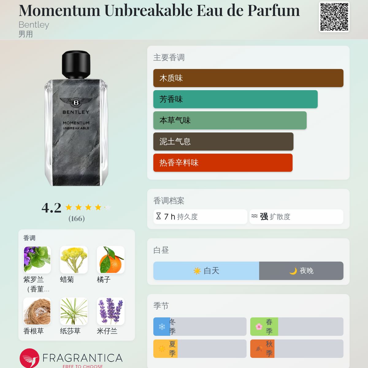 Momentum Unbreakable Eau de Parfum Bentley 古龙水- 一款2021年男用香水