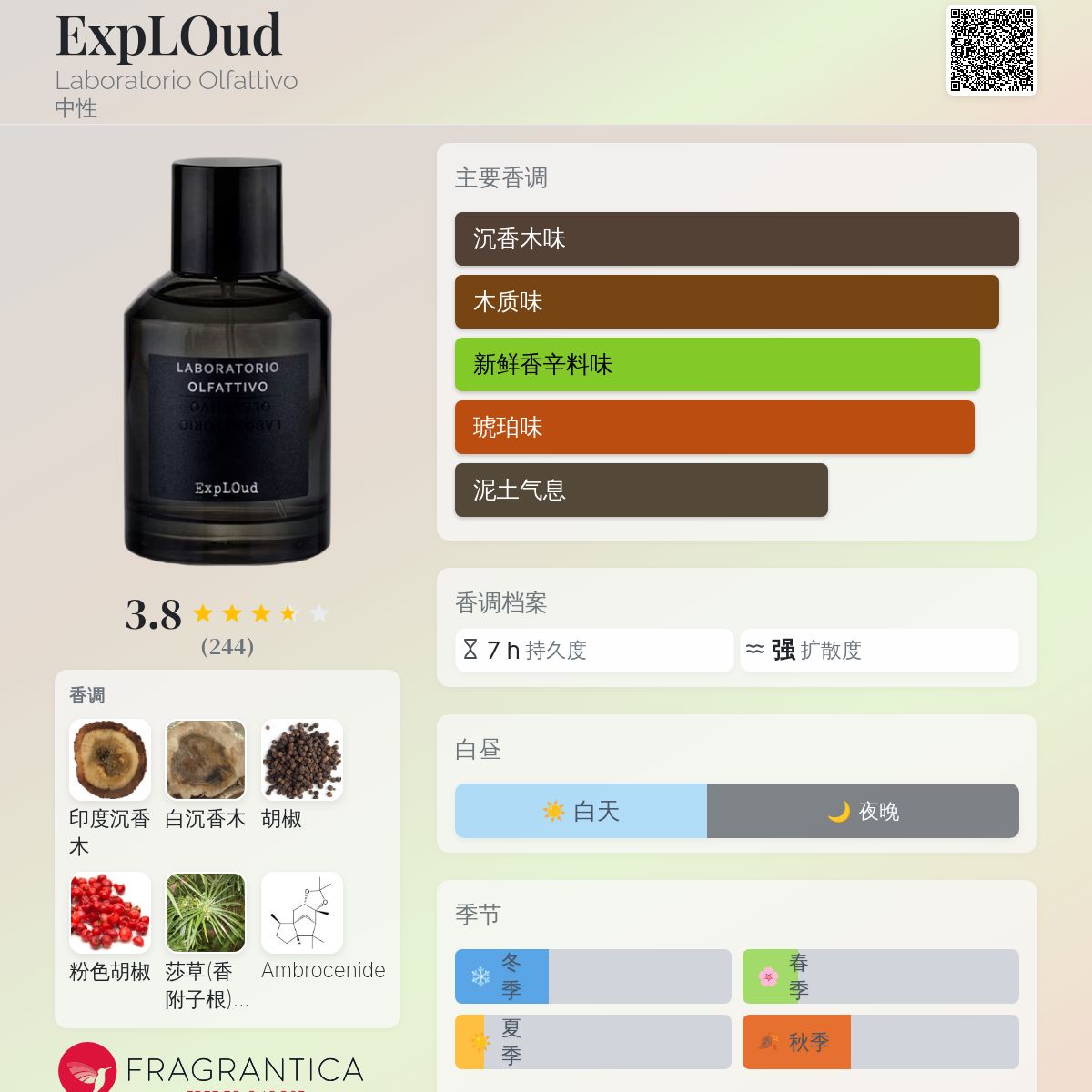 ExpLOud Laboratorio Olfattivo 香水- 一款2021年中性香水