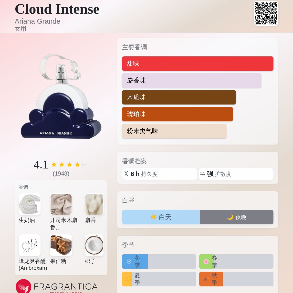 Cloud Intense Ariana Grande 香水- 一款2021年女用香水