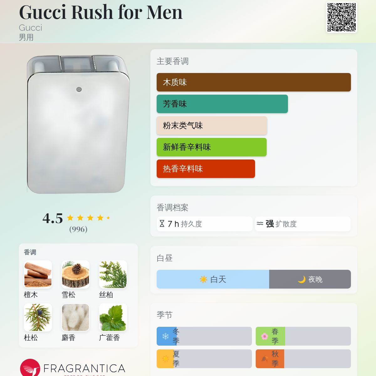超希少 新品未開封 GUCCI Rush for men 香水 50ml Gucci Rush For Men Eau de Toilette 100ml/3.4 fl. oz. Vintage