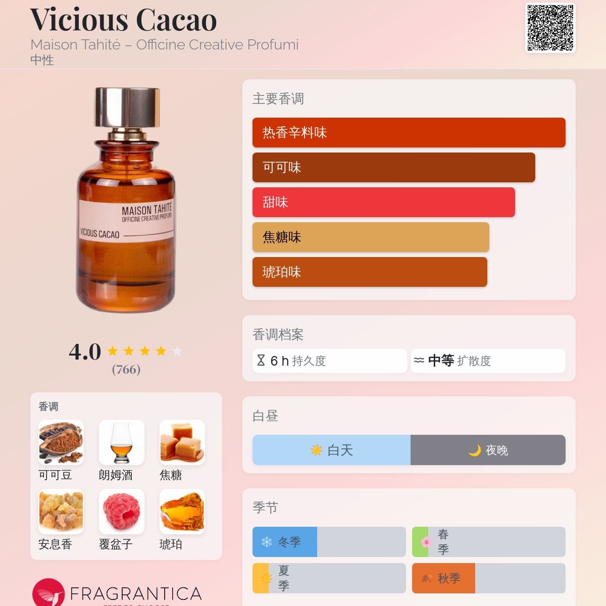Vicious Cacao Maison Tahité – Officine Creative Profumi 香水- 一款