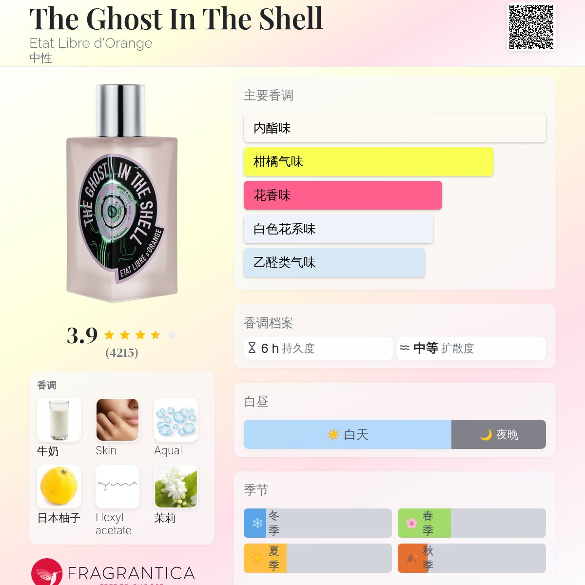 The Ghost In The Shell Etat Libre d'Orange 香水- 一款2021