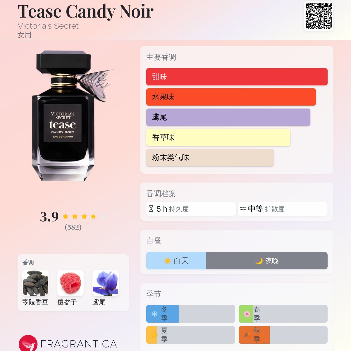 Tease Candy Noir Victoria's Secret 香水- 一款2021年女用香水
