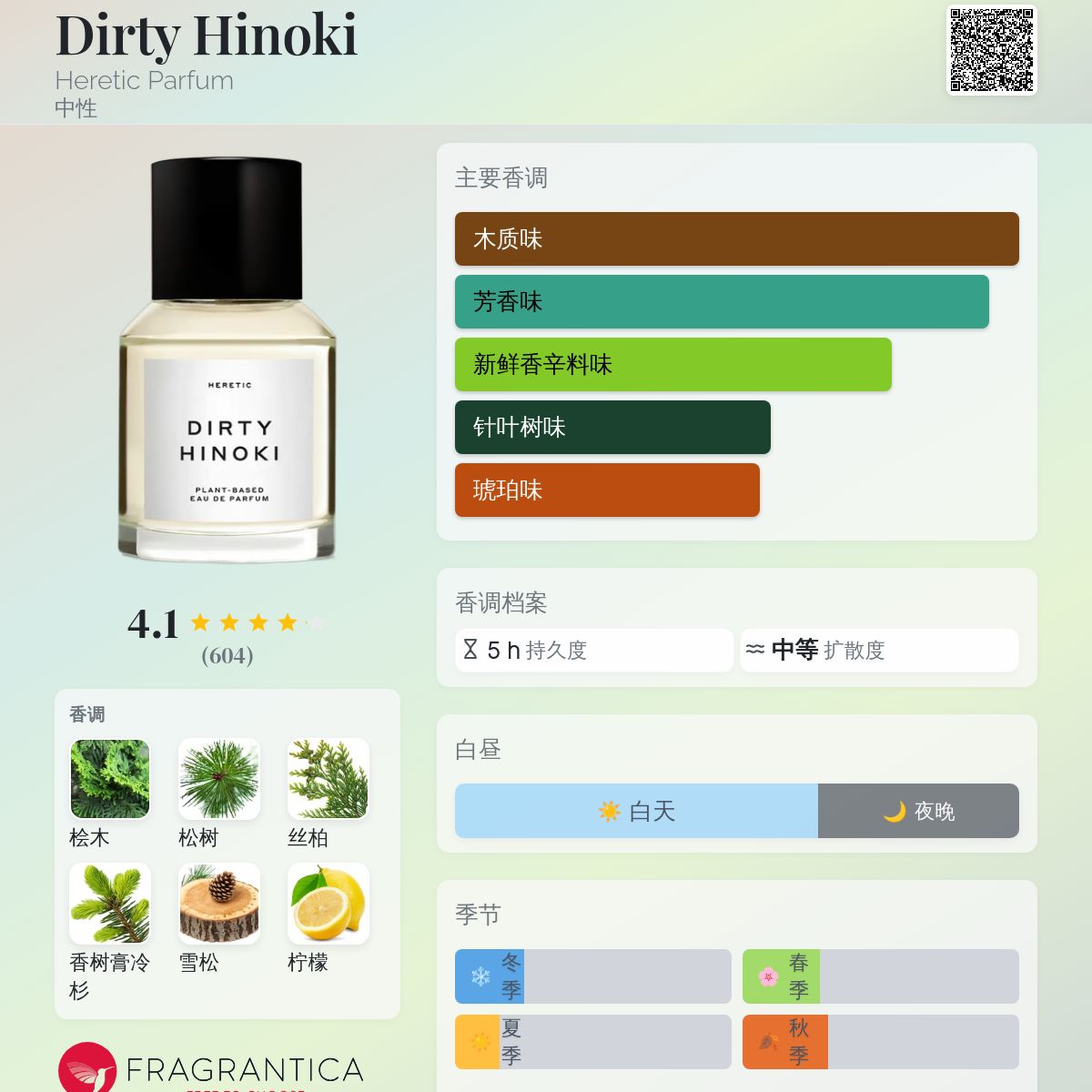 Dirty Hinoki Heretic Parfum 香水- 一款2021年中性香水
