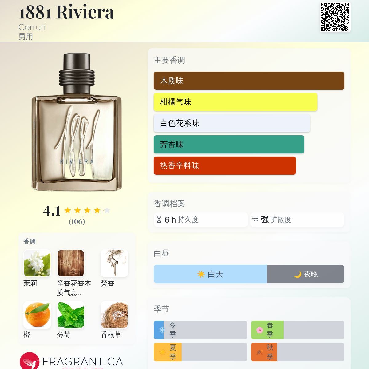 1881 Riviera Cerruti 古龙水- 一款2019年男用香水