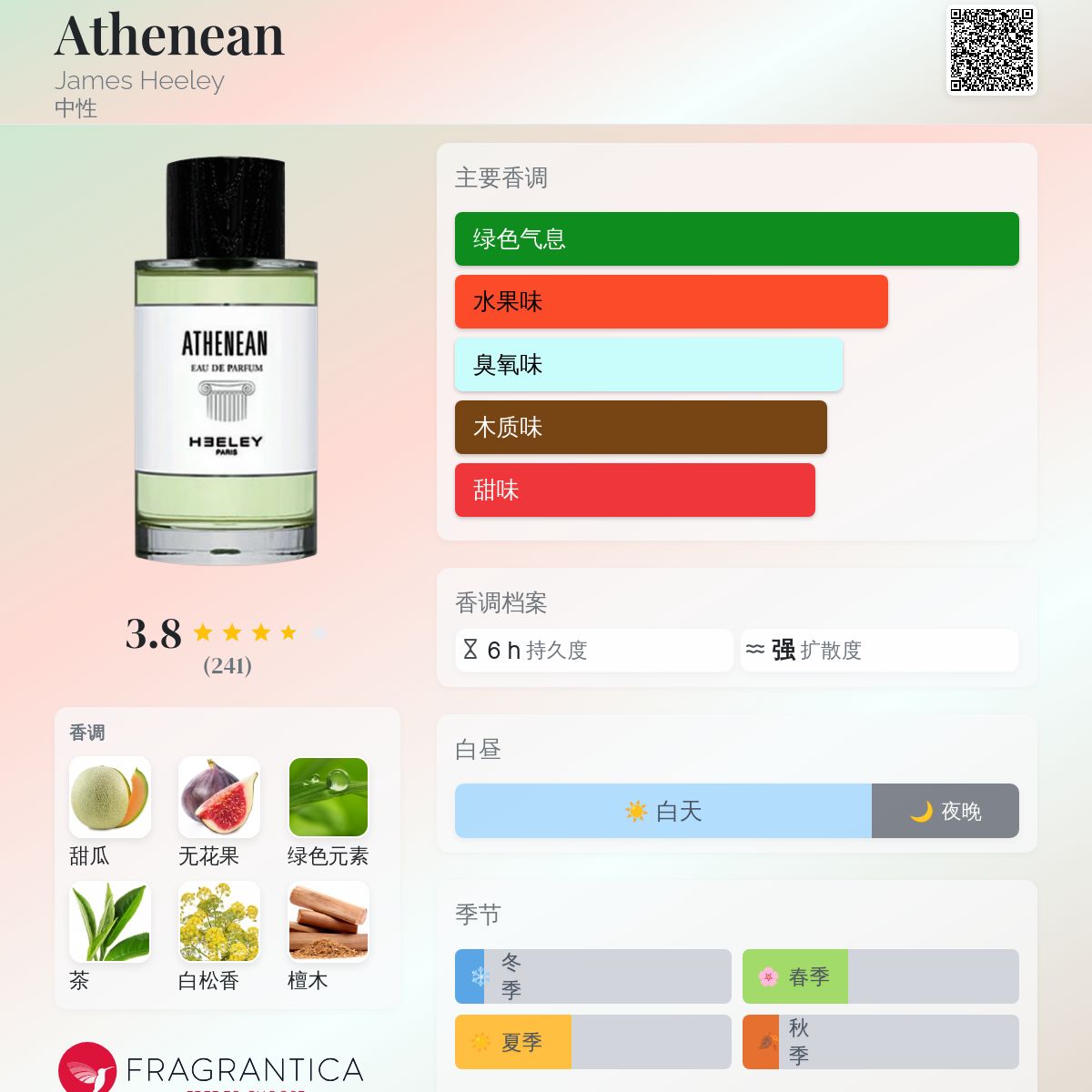 Athenean James Heeley 香水- 一款2021年中性香水