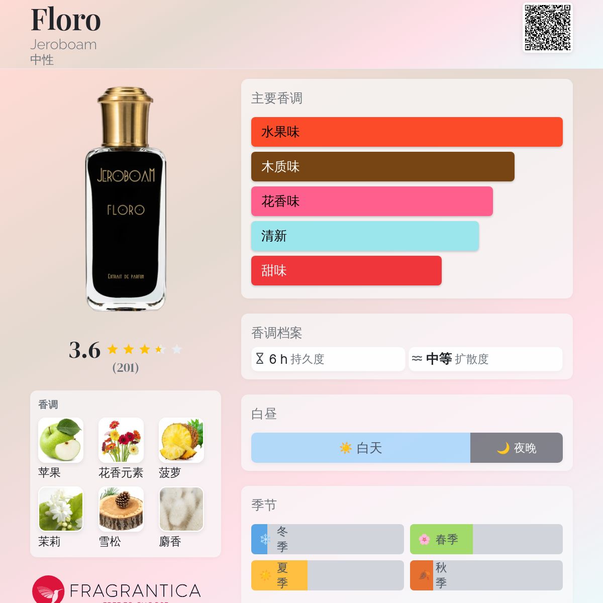 Jeroboam Floroエクストラクト・ド・パルファム フロロ【花】30ml Floro