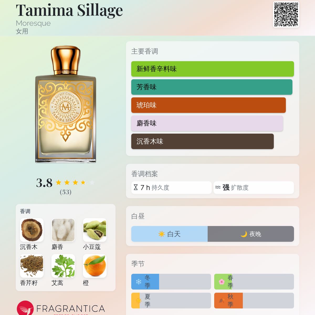 Tamima Sillage Moresque 香水- 一款2021年女用香水