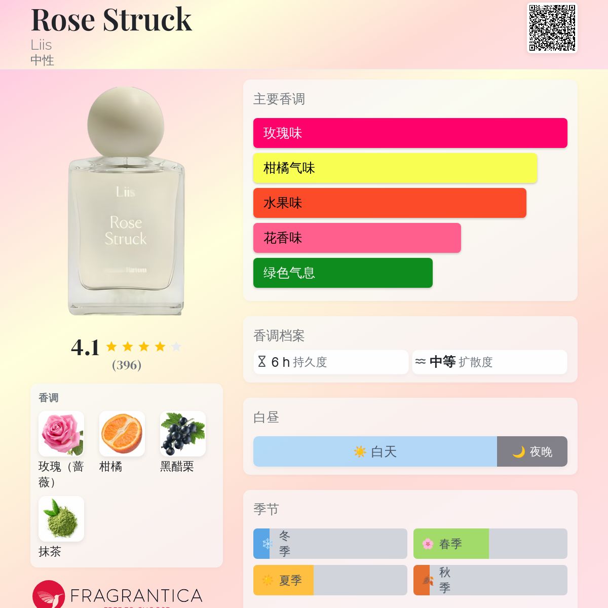 Rose Struck Liis 香水- 一款2020年中性香水