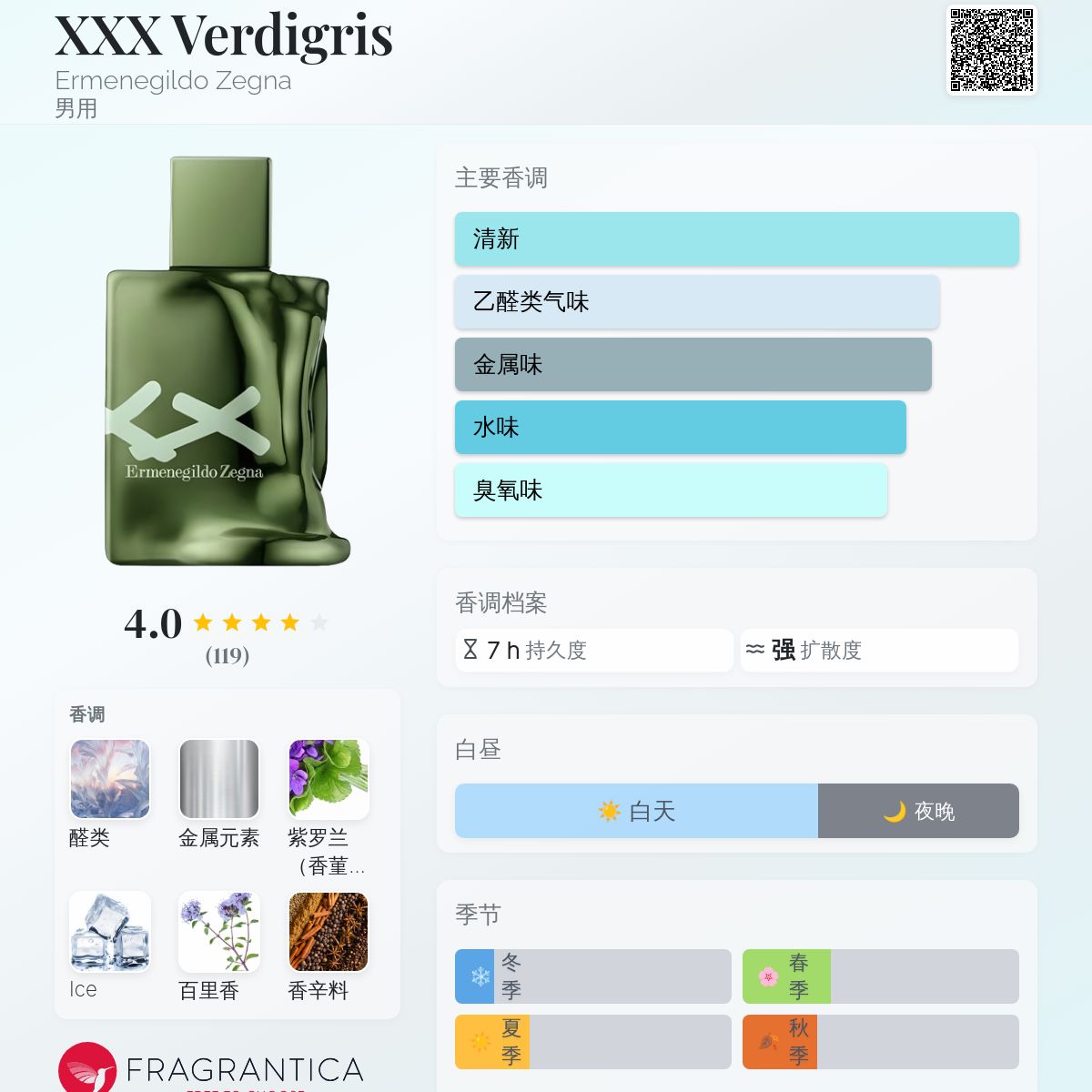 XXX Verdigris Ermenegildo Zegna 古龙水- 一款2021年男用香水