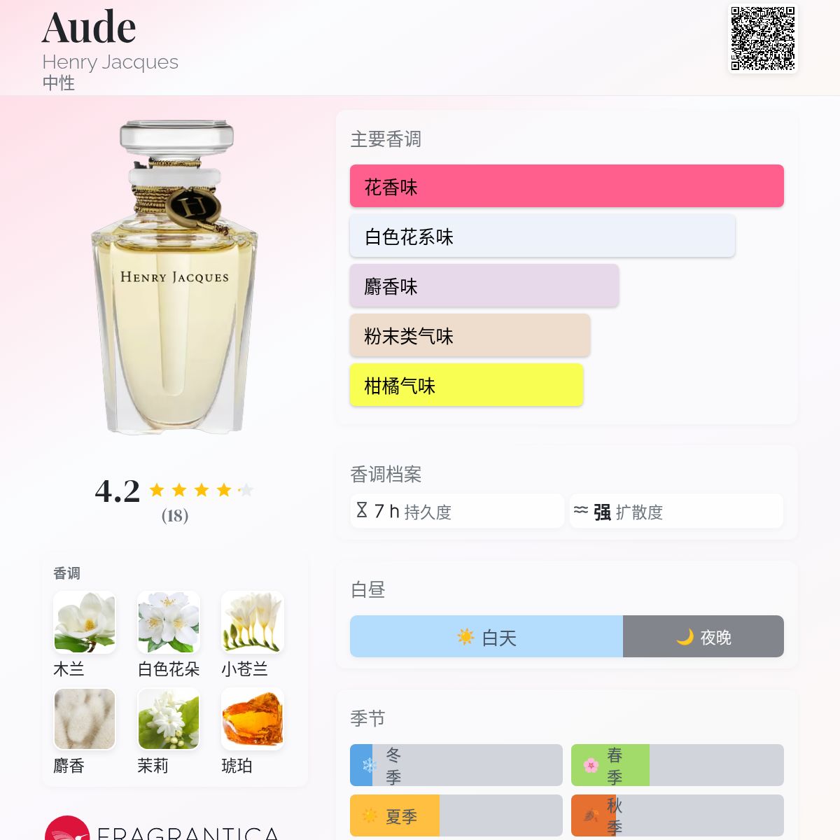 Aude Henry Jacques 香水- 一款2020年中性香水