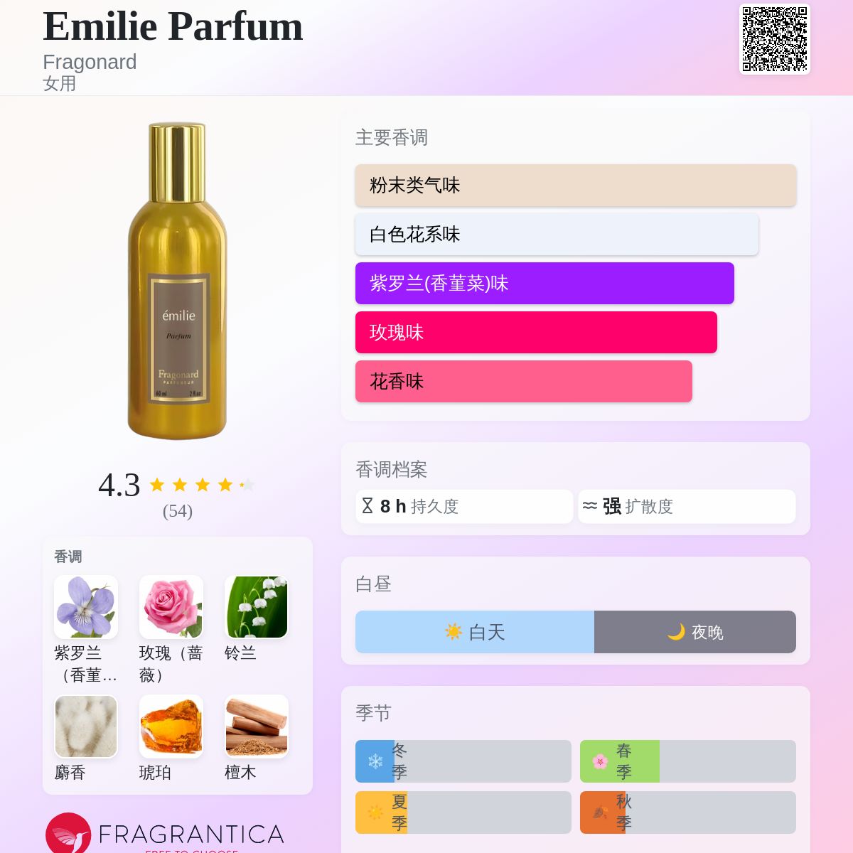 Emilie Parfum Fragonard 香水- 一款2019年女用香水
