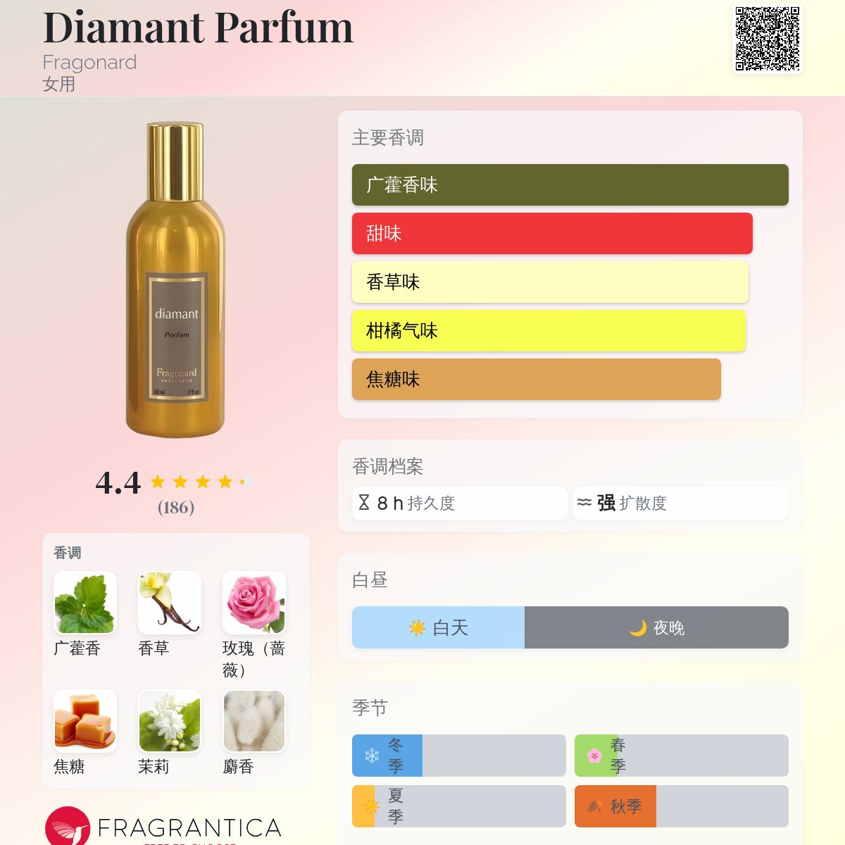 Diamant Parfum Fragonard 香水- 一款2016年女用香水