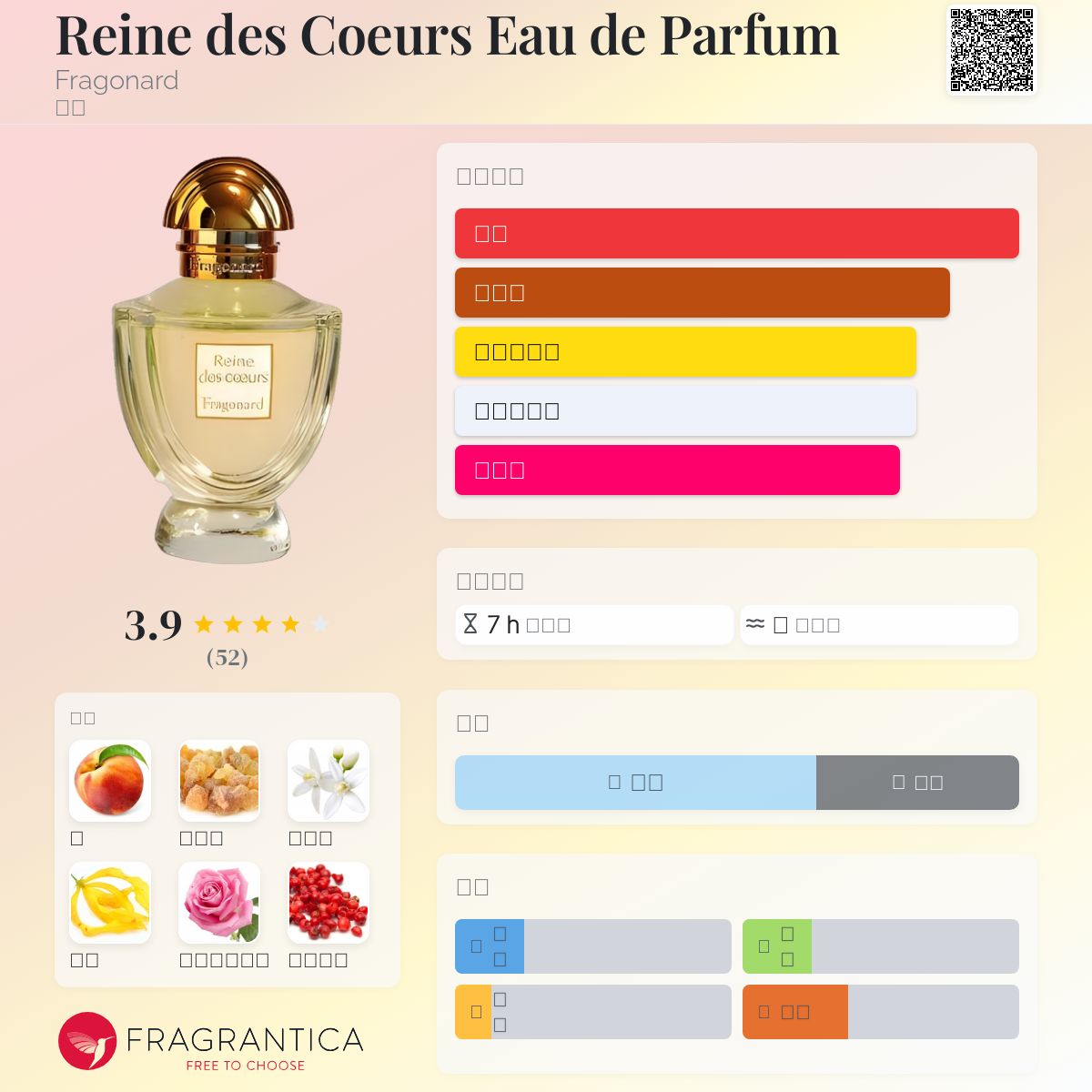 Reine des Coeurs Eau de Parfum Fragonard 香水- 一款2019年女
