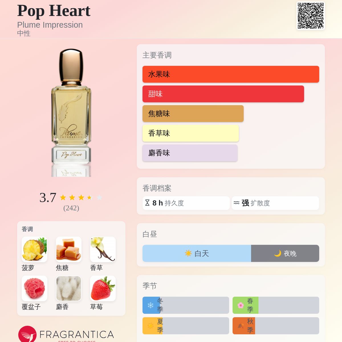 Pop Heart Plume Impression 香水- 一款2021年中性香水