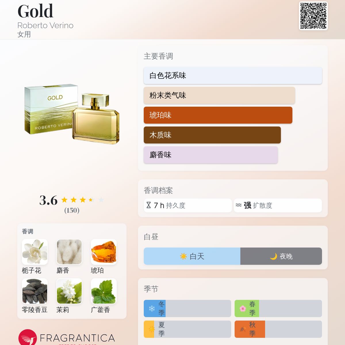 Gold Roberto Verino 香水- 一款2009年女用香水
