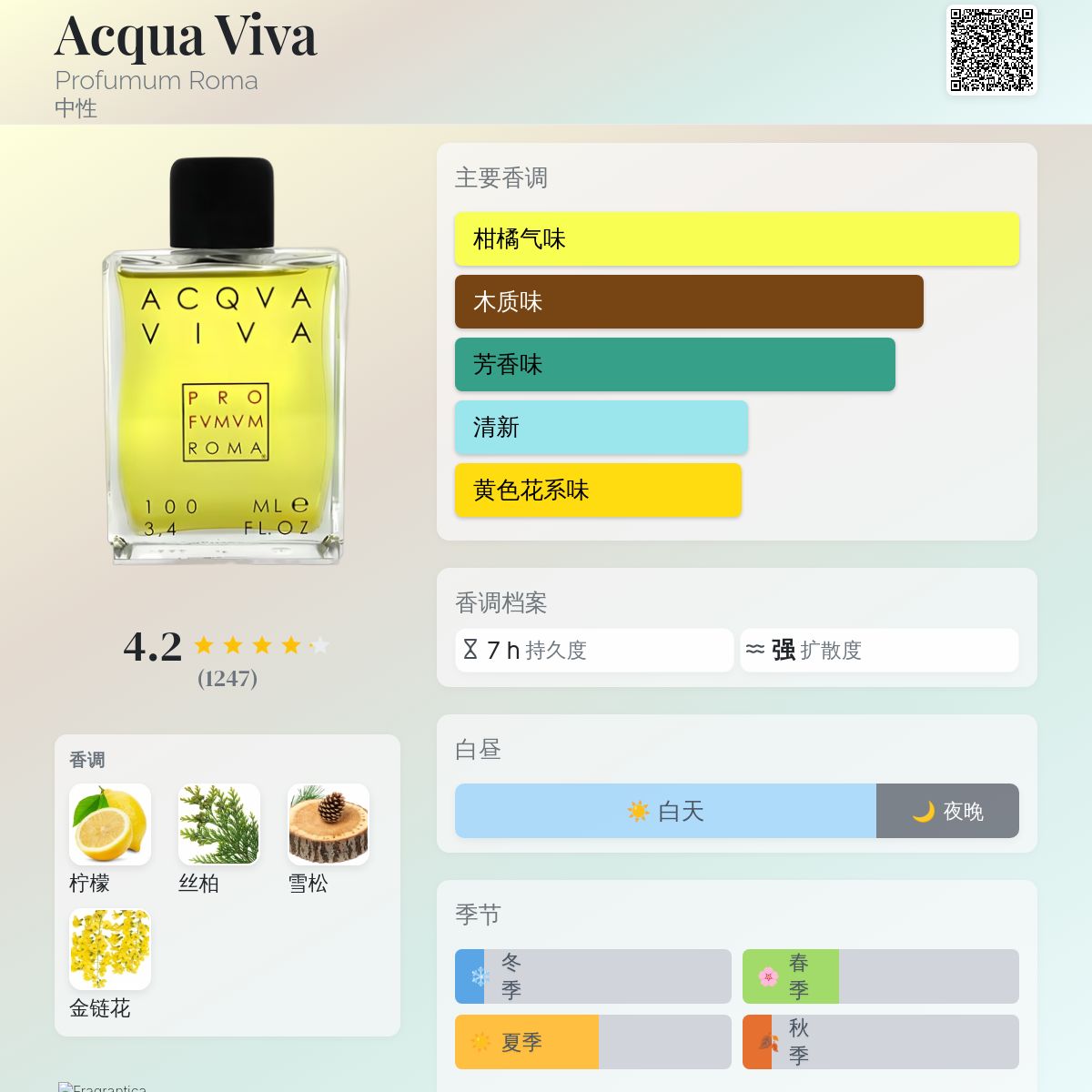 Acqua Viva Profumum Roma 香水- 一款2006年中性香水