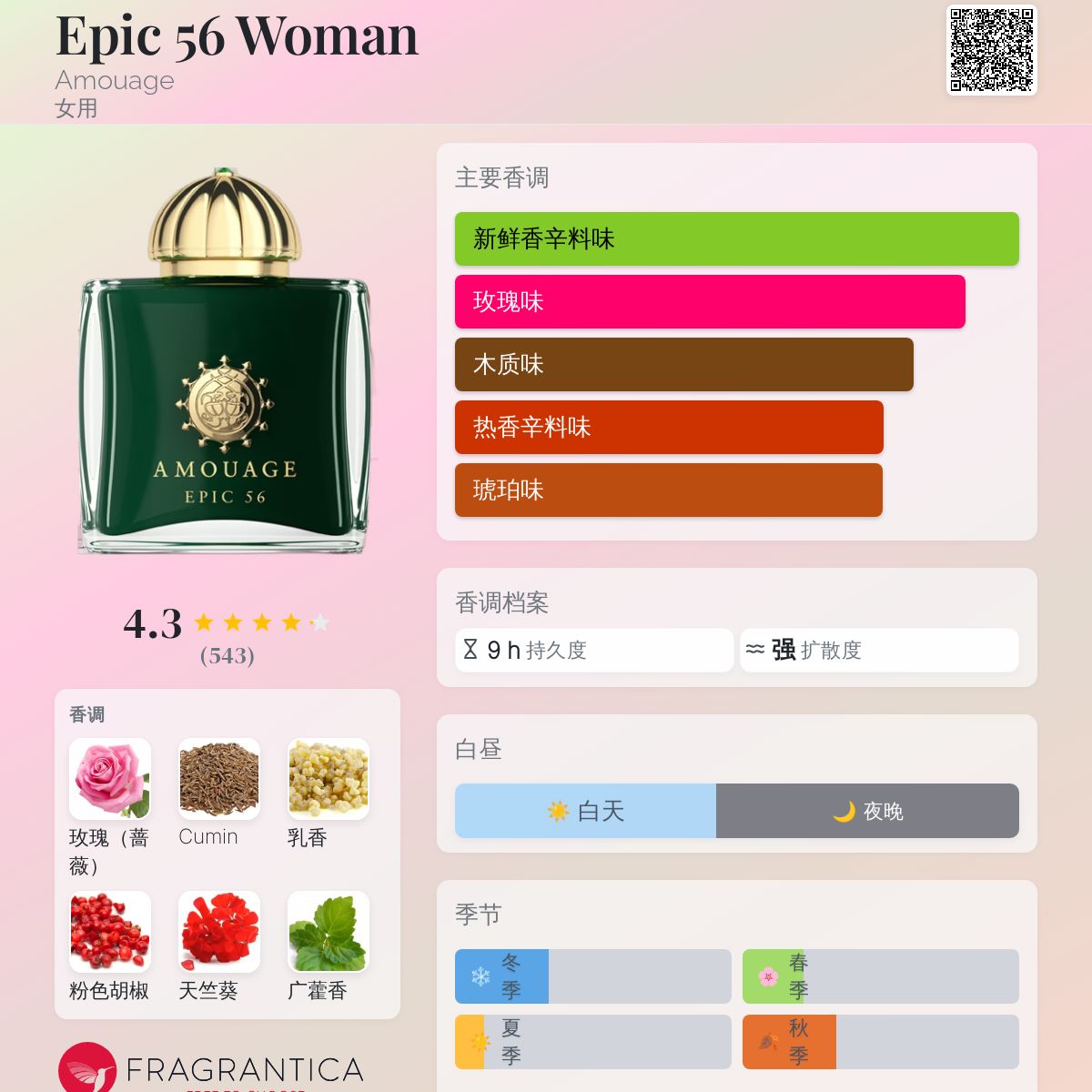 Epic 56 Woman Amouage 香水- 一款2021年女用香水