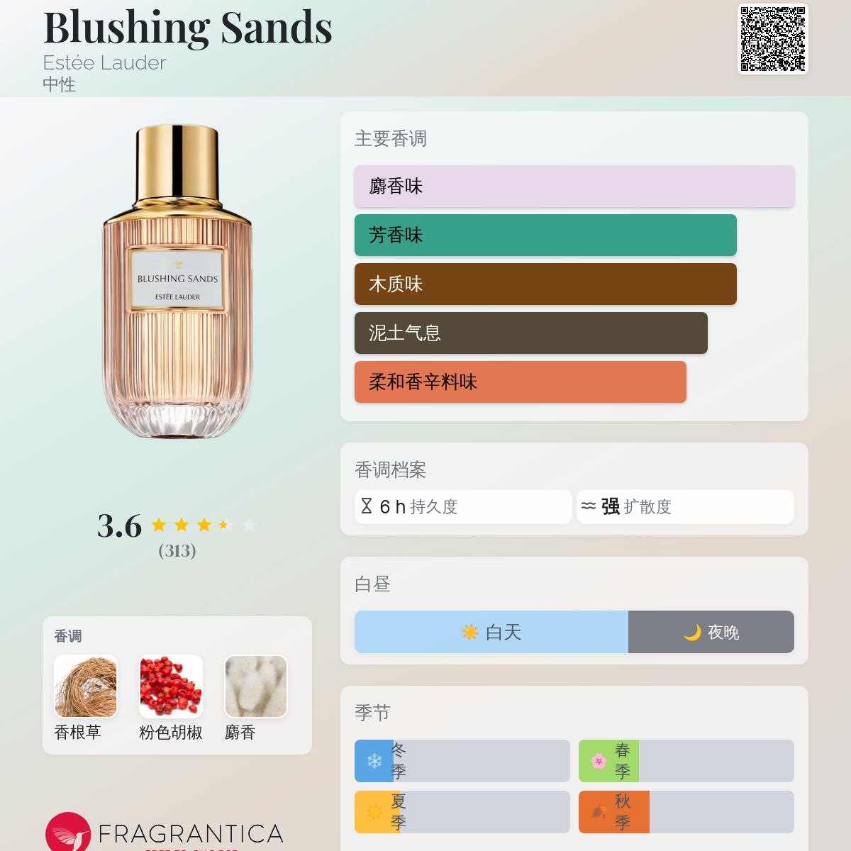 Blushing Sands Estée Lauder 香水- 一款2021年中性香水