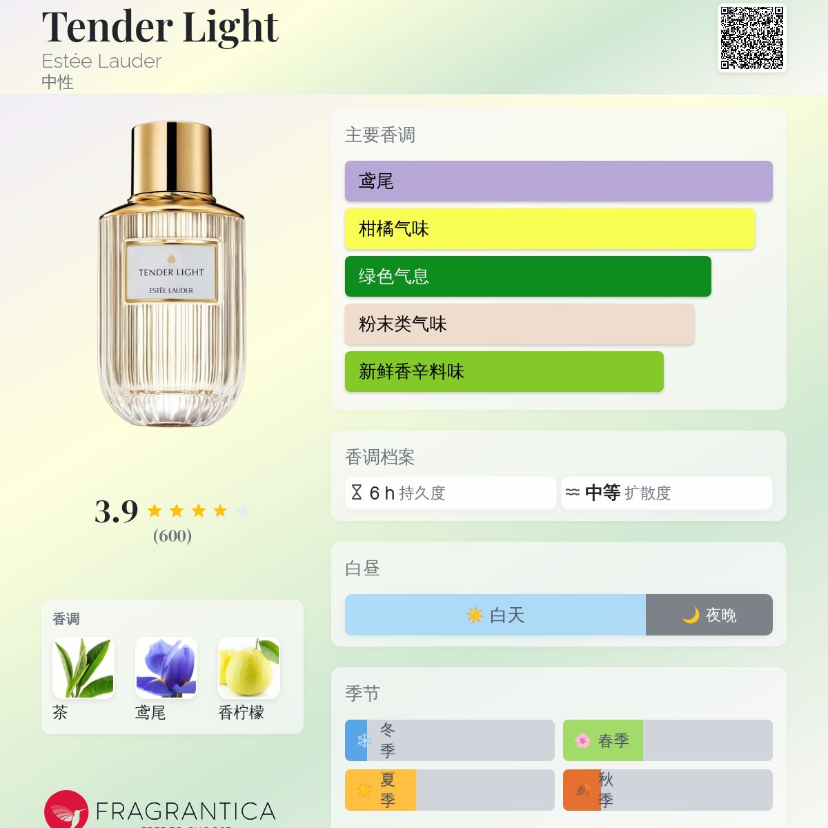 Tender Light Estée Lauder 香水- 一款2021年中性香水