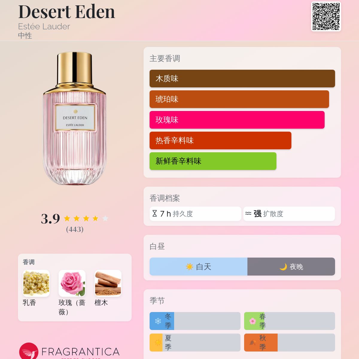 ESTÉE LAUDER DESERT EDEN 香水デザート エデン100ml デザート エデン オーデ パフューム スプレィ | エスティ