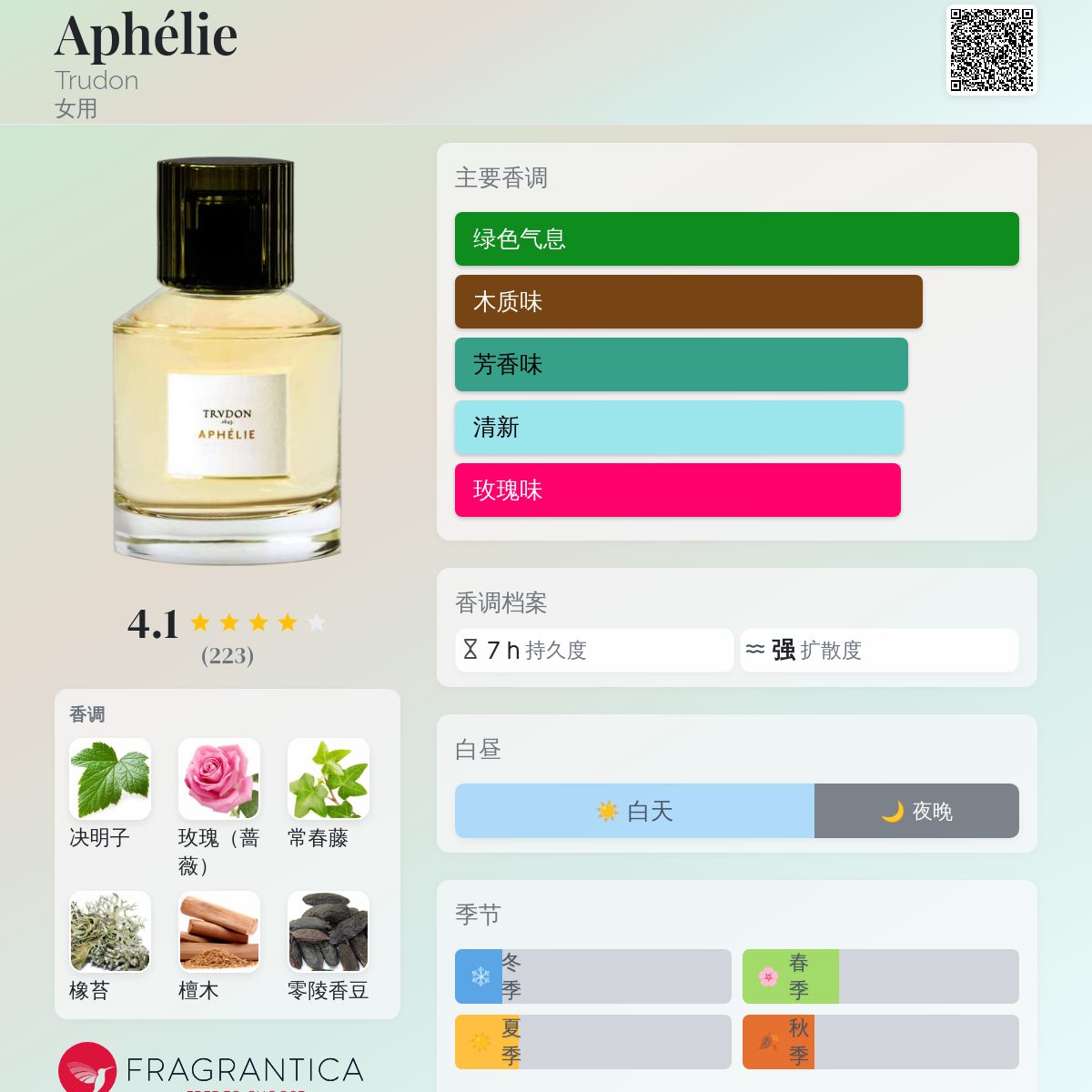 TRUDON ELAE 香水 100ml Trudon Elae Eau de Parfum – Beautyhabit