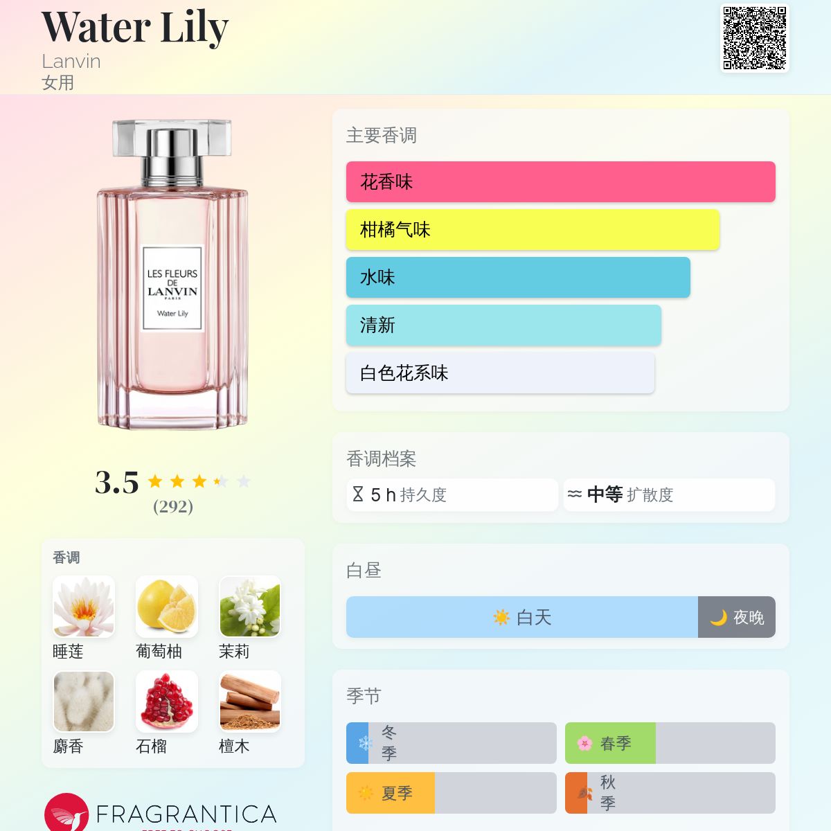 Water Lily Lanvin 香水- 一款2021年女用香水