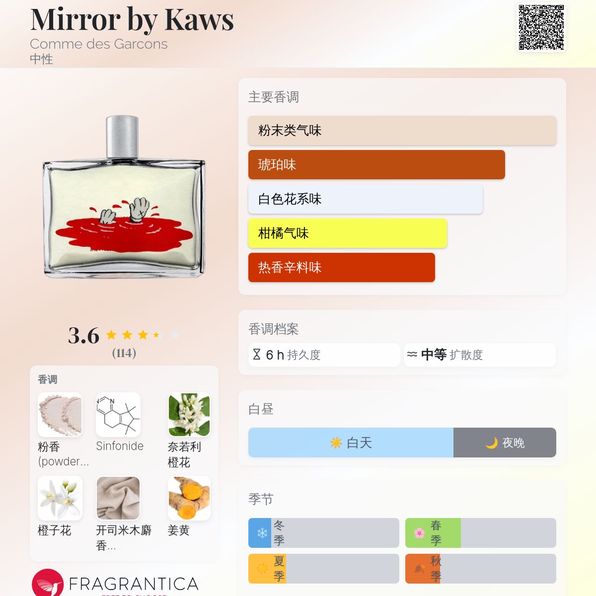 Mirror by Kaws Comme des Garcons 香水- 一款2021年中性香水