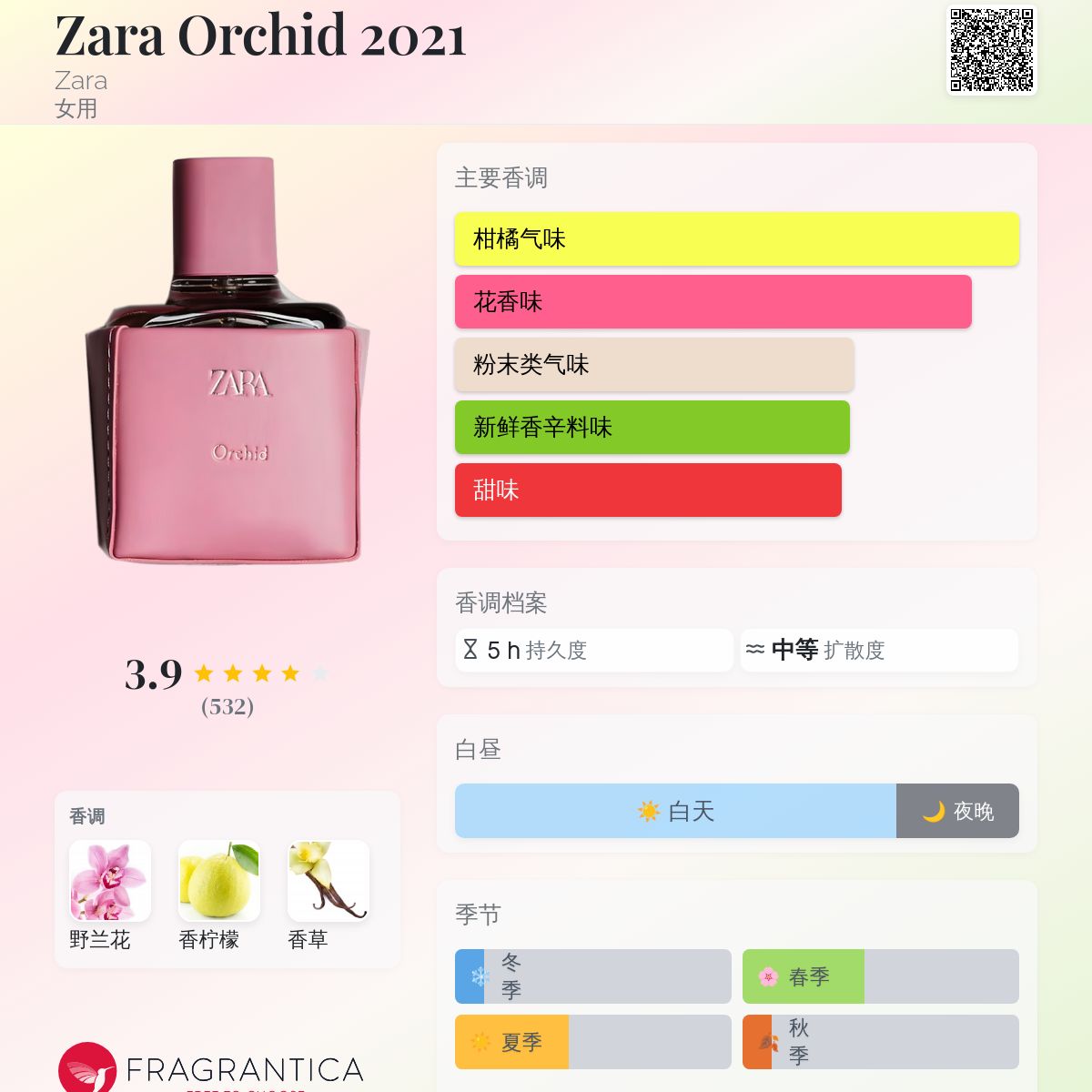 Zara Orchid 2021 Zara 香水- 一款2021年女用香水