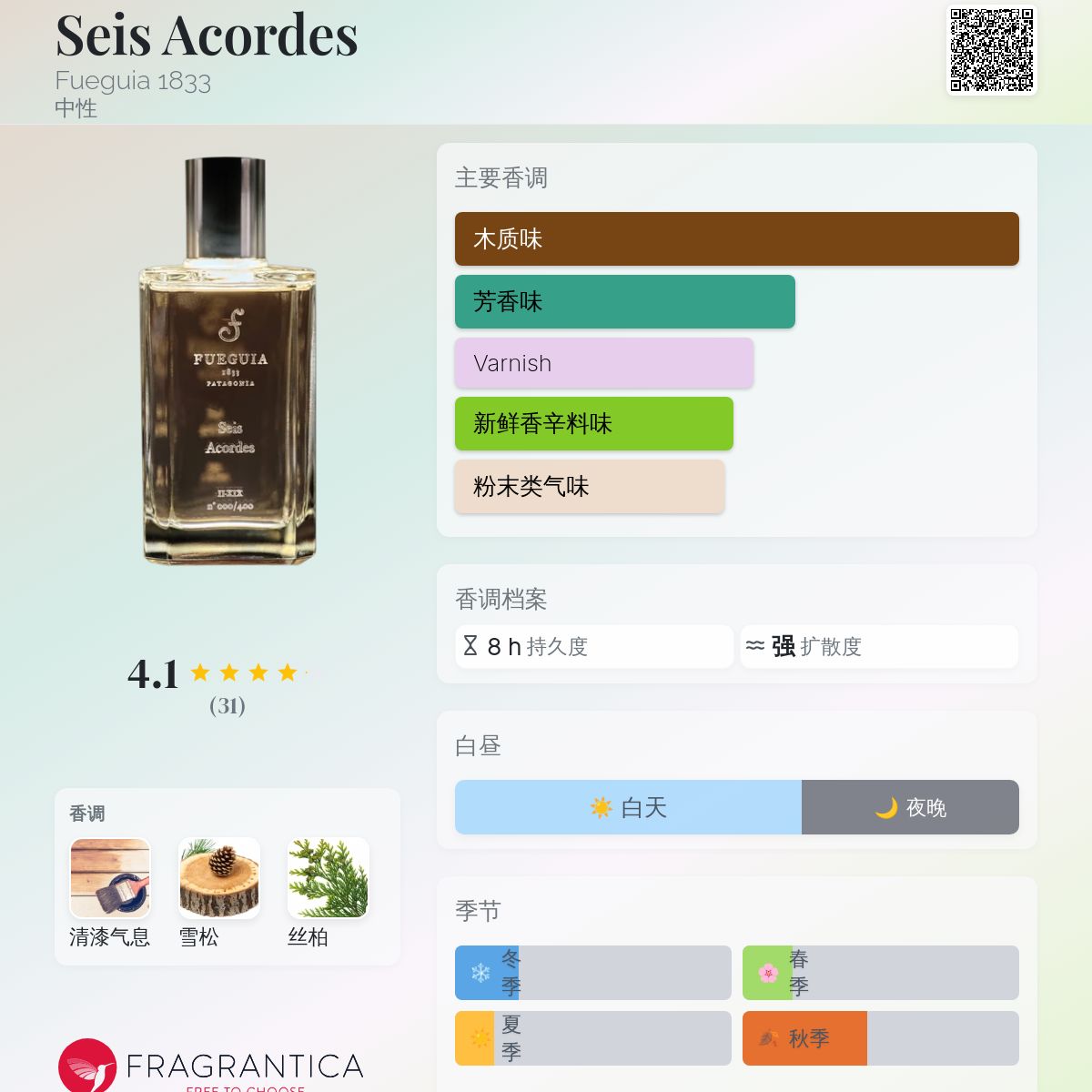 FUEGUIA Seis Acordes 箱付 II-XIX 100ml FUEGUIA Seis Acordes 箱付 II-XIX 100ml