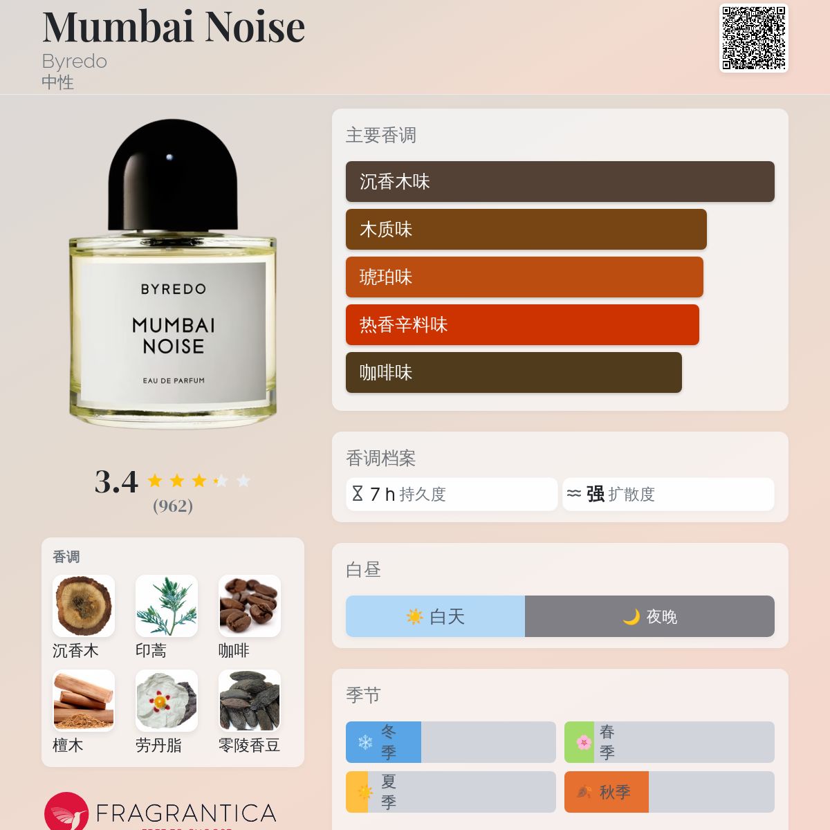 Mumbai Noise Byredo 香水- 一款2021年中性香水