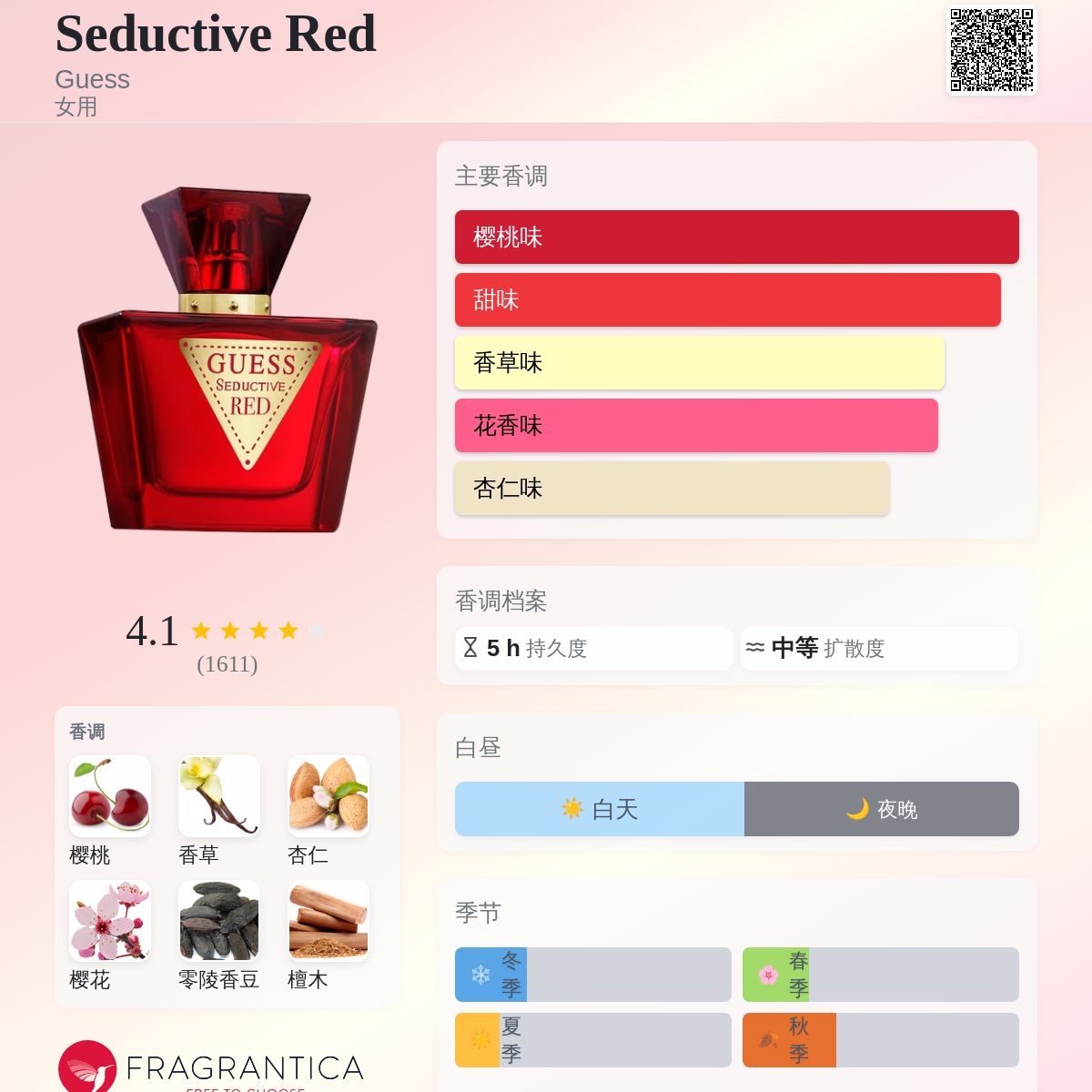 Seductive Red Guess 香水- 一款2021年女用香水