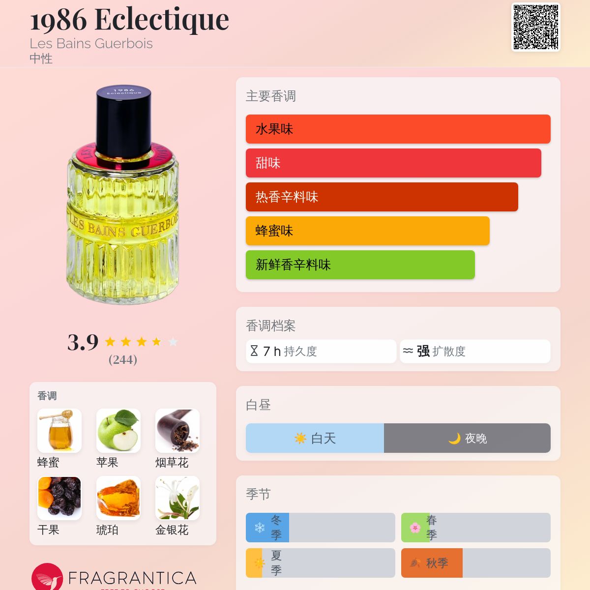 1986 Eclectique Les Bains Guerbois 香水- 一款2021年中性香水